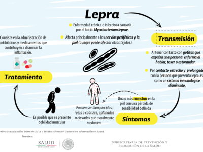 Protocolo de vigilancia en salud pública para Lepra